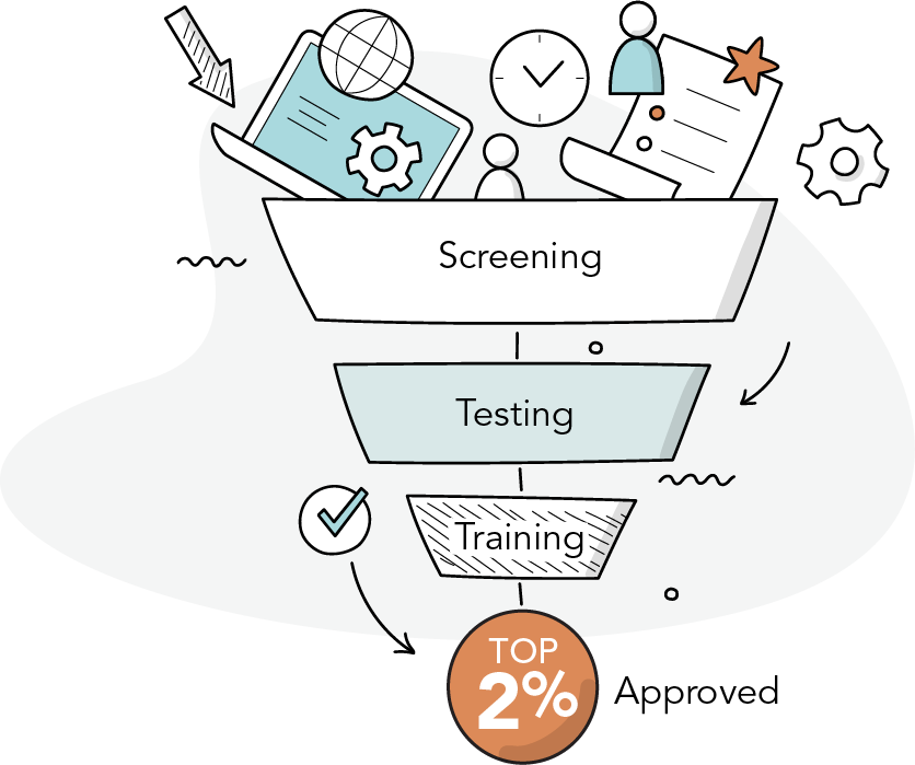 Medical talent screening infogrpahic