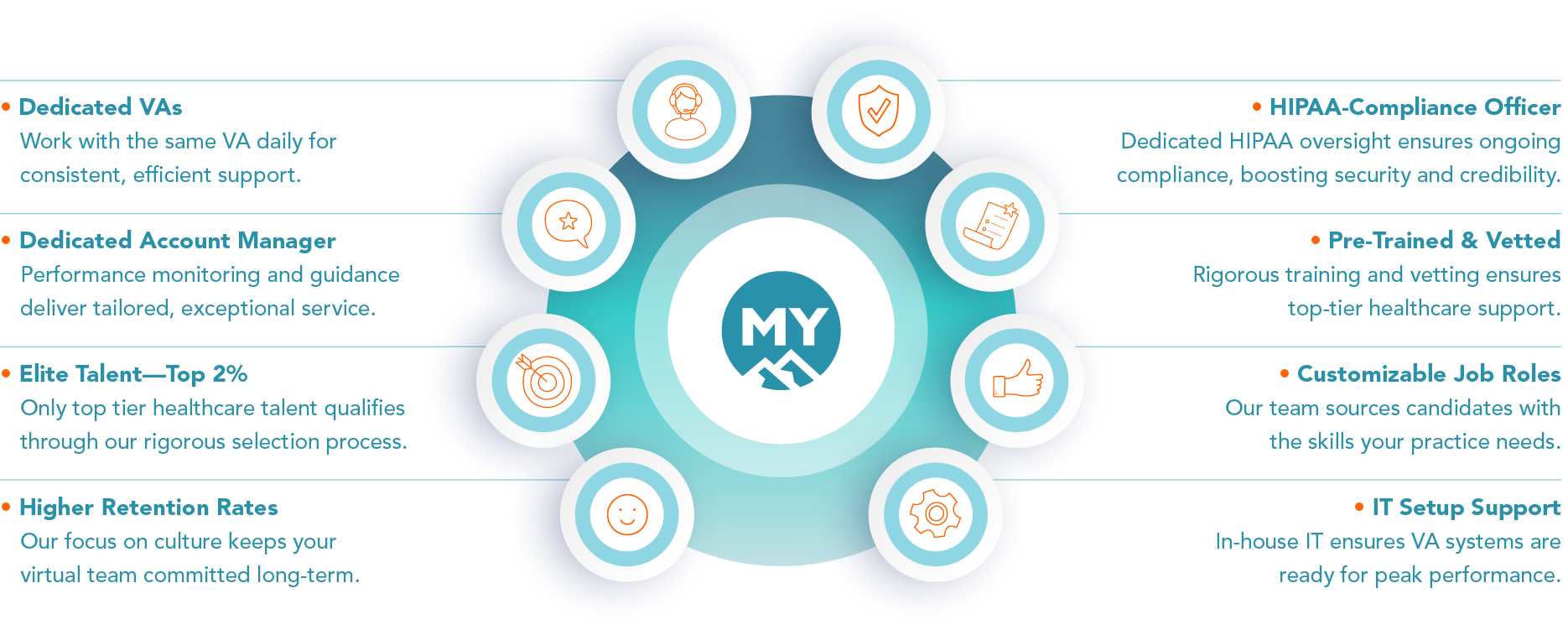 My Mountain Mover Virtual Assistant features